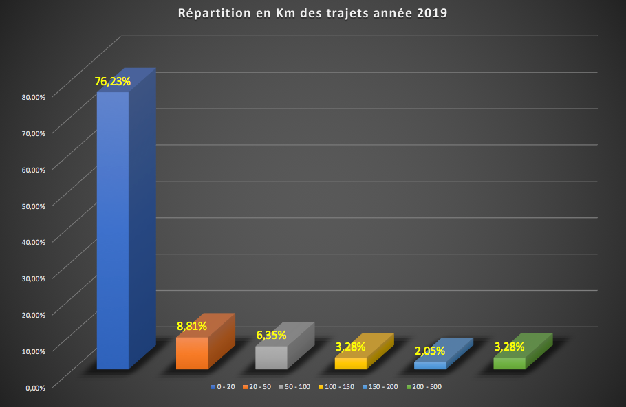 Trajets-2019.png